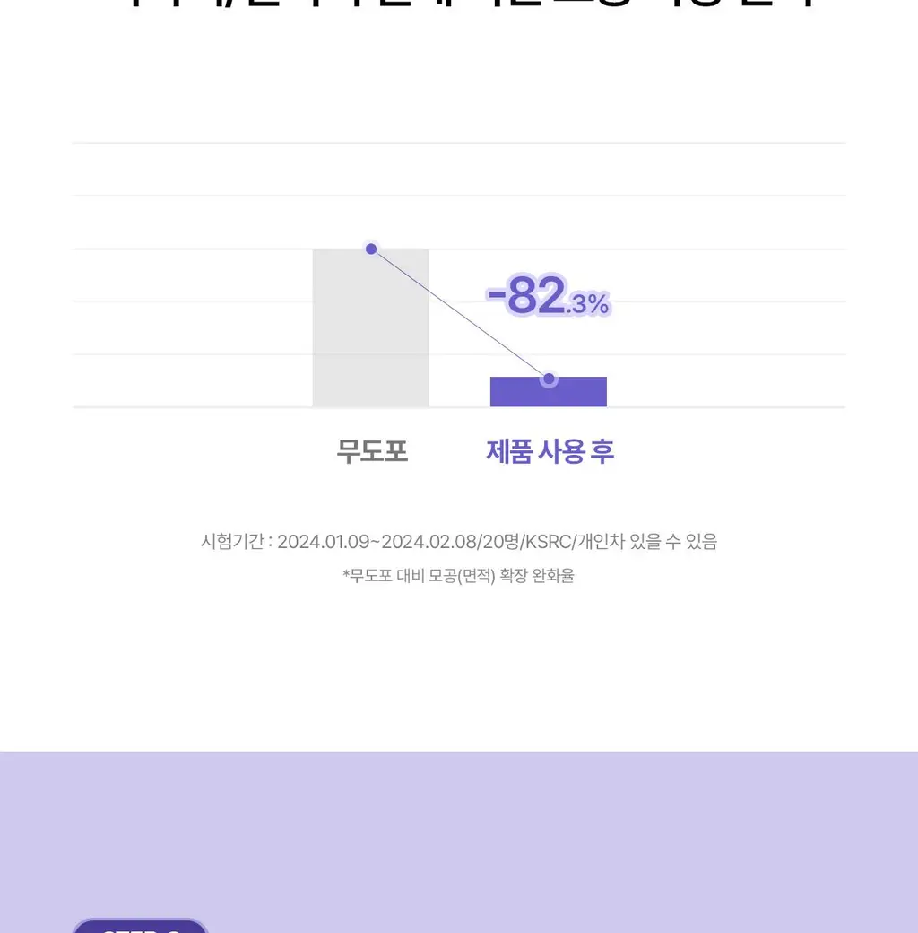 [모공PDRN] 리쥬란 더마 힐러 포어 타이트닝 앰플 30ml [한정기획(+토너패드2매X6)/단품]_올영픽 상세페이지 21